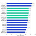 Bar chart of LongGOP scores in the extended Premiere Pro benchmark.