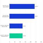 Bar chart of CPU Package Power Consumption (Avg) in Watts in Unreal Engine.