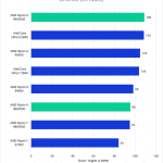 Bar chart of 2D score in After Effects.