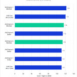 Bar chart of Fusion score in DaVinci Resolve.