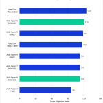 Bar chart of Intraframe score in Premiere Pro.