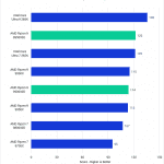 Bar chart of RAW score in Premiere Pro.