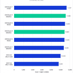 Bar chart of Overall score in Photoshop.