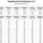Table of results for Photoshop.