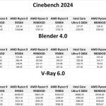 Table of results for Cinebench, Blender, and V-Ray.