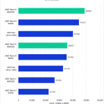 Bar chart of CPU Score in V-Ray.