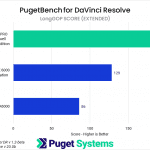 Bar chart of LongGOP score in DaVinci Resolve.