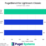 Bar chart of Export JPEG score in Lightroom Classic.