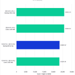 Bar chart of CPU Score from V-Ray for the 14900K with various power draws and coolers.