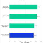 Bar chart of CPU Score from Blender for the 14900K with various power draws and coolers.