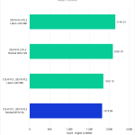 Bar chart of Multi-Core Score from Cinebench 2024 for the 14900K with various power draws and coolers.