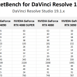 DaVinci Resolve AI Raw results table