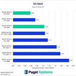 SD.Next Batch 16 seconds per image results chart