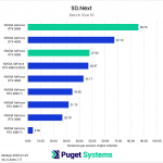 SD.Next Batch 16 iterations per second results chart
