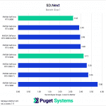 SD.Next Batch 1 seconds per image results chart