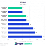 SD.Next Batch 1 seconds per image results chart