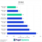 SD.Next Batch 8 seconds per image results chart