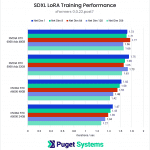 SDXL LoRA Training Performance - xFormers