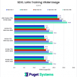 SDXL LoRA Training VRAM Usage - SDPA