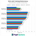 SDXL LoRA Training Performance - SDPA 1024 gradient