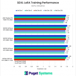 SDXL LoRA Training Performance - SDPA 512