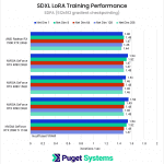 SDXL LoRA Training Performance - SDPA 512 gradient