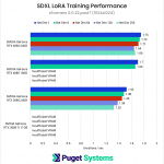 SDXL LoRA Training Performance - xFormers 1024