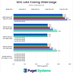 SDXL LoRA Training VRAM Usage - SDPA 1024