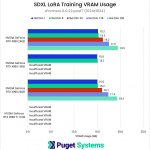 SDXL LoRA Training VRAM Usage - xFormers 1024