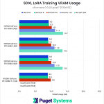 SDXL LoRA Training VRAM Usage - xFormers 512
