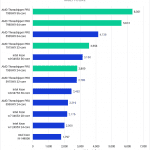 Bar chart of Multi-core Score in Cinebench 2024.