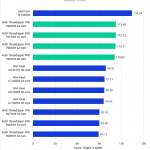 Bar chart of Single-core Score in Cinebench 2024.