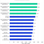 Bar chart of Overall Score in DaVinci Resolve.