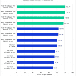 Bar chart of Intraframe Score in Premiere Pro.