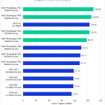 Bar chart of LongGOP Score in Premiere Pro.