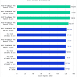 Bar chart of RAW Score in Premiere Pro.