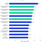 Bar chart of Filter Score in Photoshop.