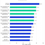 Bar chart of General Score in Photoshop.