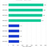 Bar chart of multi-core score in Cinebench 2024.