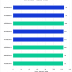 Bar chart of single-core score in Cinebench 2024.
