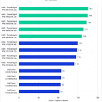 Bar chart of 2D score in After Effects.