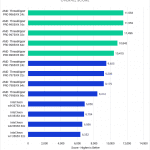 Bar chart of Overall score in After Effects.