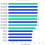 Bar chart of RAW score in DaVinci Resolve.