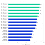 Bar chart of LongGOP score in Premiere Pro.