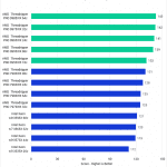 Bar chart of RAW score in Premiere Pro.