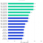 Bar chart of Filter score in Photoshop.