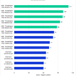 Bar chart of General score in Photoshop.