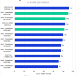 Bar chart of AI score in DaVinci Resolve.