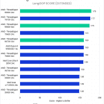 Bar chart of LongGOP score in DaVinci Resolve.