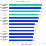Bar chart of RAW score in DaVinci Resolve.